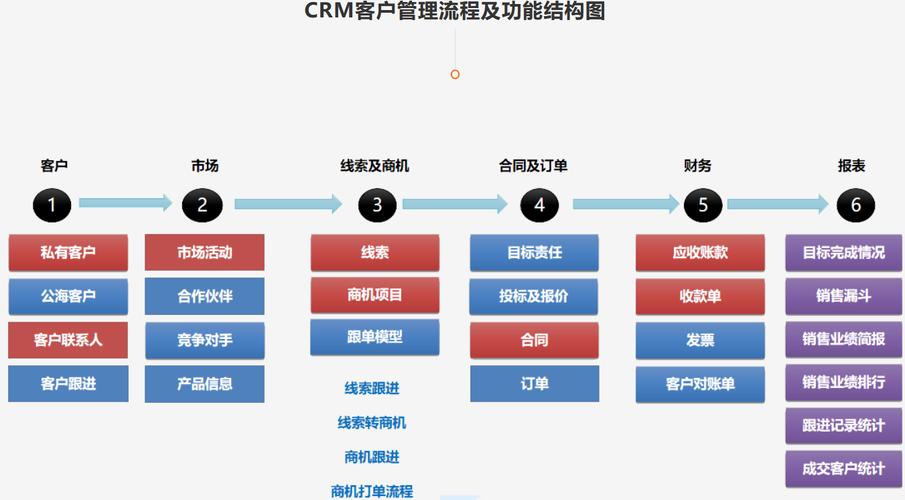 h1CRM网站：构建客户关系的桥梁/h1
