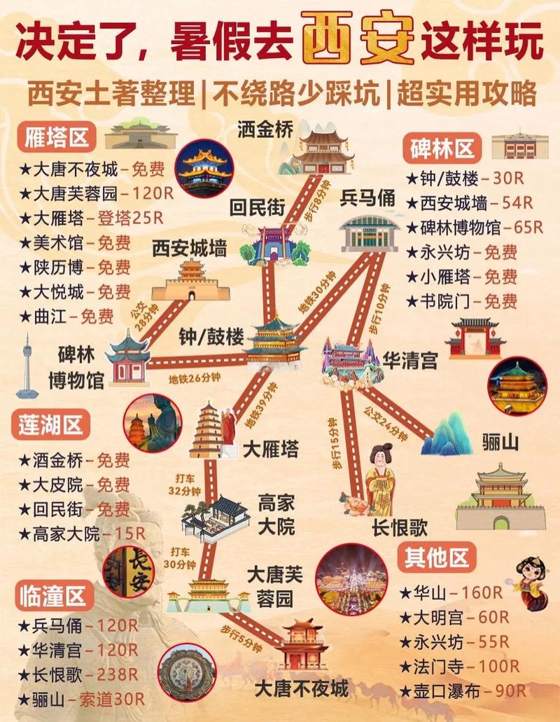 西安旅游攻略地图穿越时空的美食与古迹探险记